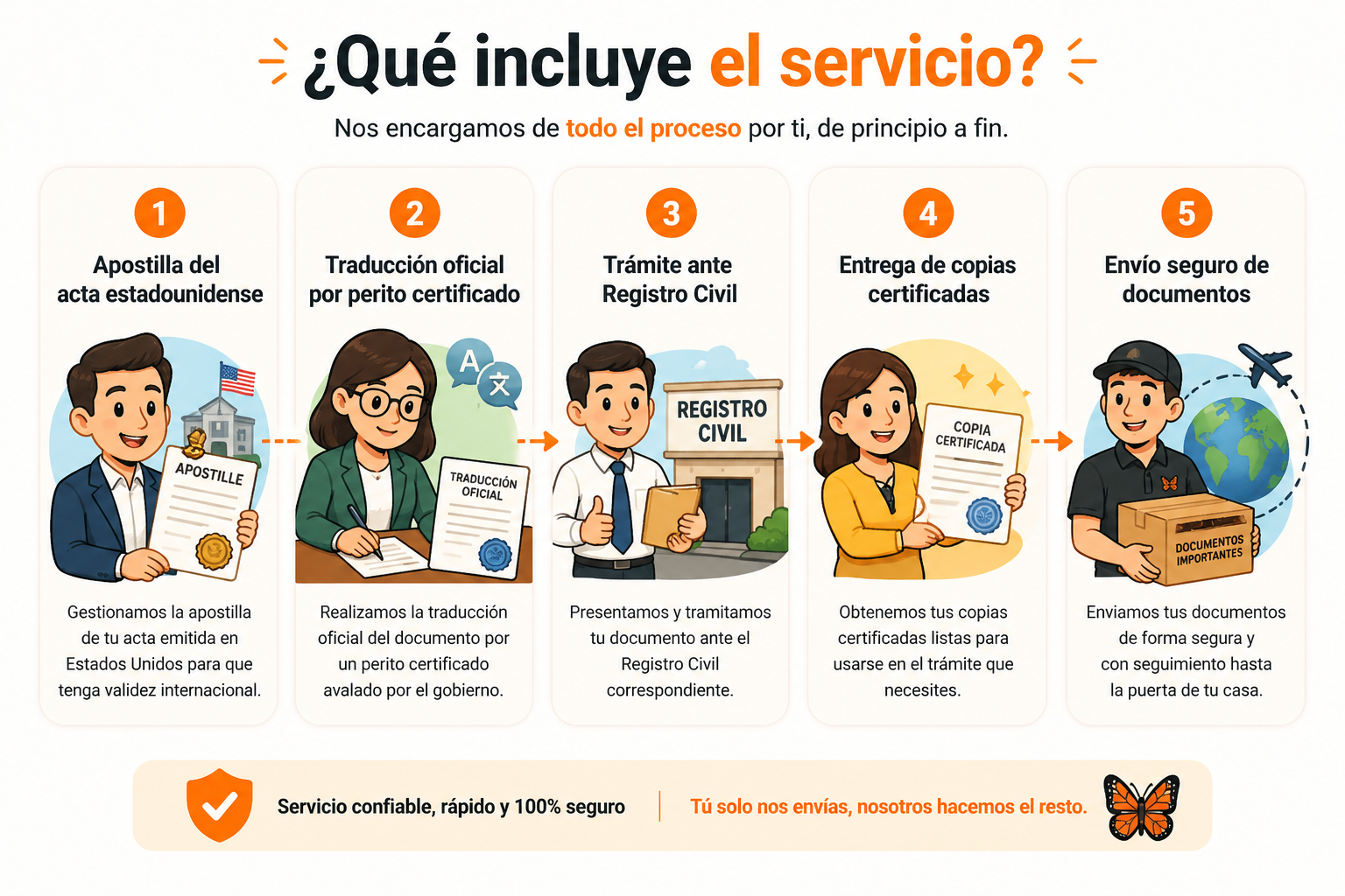 Infografía del servicio de doble nacionalidad